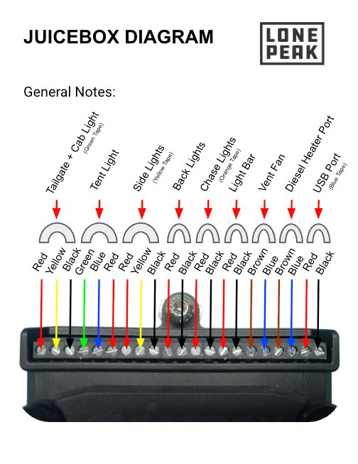 Lone Perk juicebox wiring diagram showing electrical connections and pin assignments for vehicle auxiliary systems