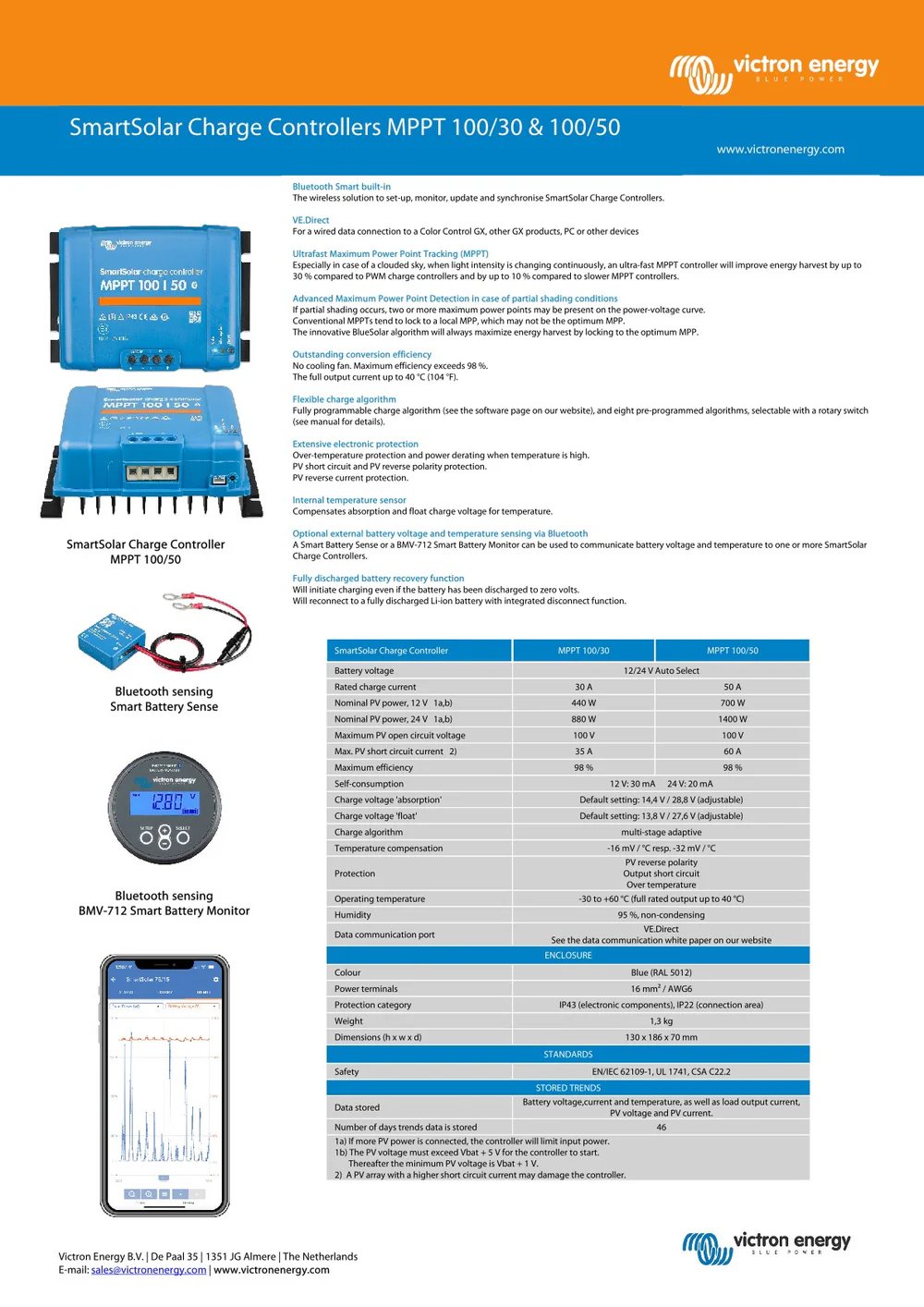 Victron Energy SmartSolar Charge Controllers MPPT 100/30 and 100/50 specifications sheet showing device images, features, technical specs, and Bluetooth monitoring accessories
